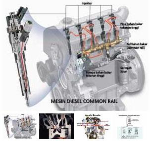 Teknologi Mesin Diesel Terkini