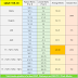 SSC CGL 2017 Tier-2 Marks Survey Summary