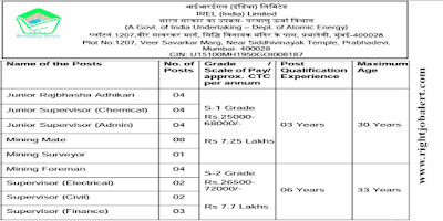 Diploma Trainee,Chemist,Junior Supervisor,Mining Surveyor,Mining Foreman and Supervisor Various Engineering Jobs in IREL