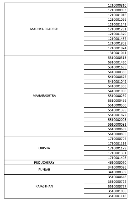 LIC House Finance Limited Assistant Post Selected Candidate List