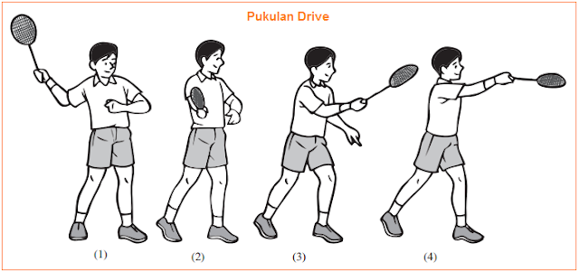  yang diterapkan sangat penting dalam permainan bulutangkis untuk memilih seni administrasi perm Teknik Pukulan Bulutangkis (Servis, Lob, Drive, Dropshot, Smash, dan Netting | Disertai Gambar)