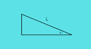 Slope triangle