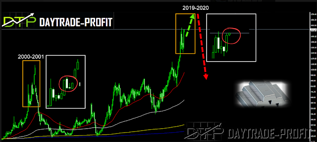 palladium futures news