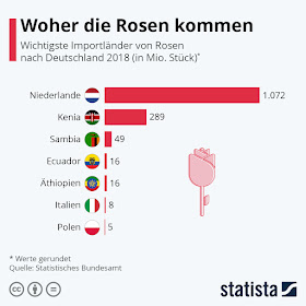 Milliarden Mord Statista Blumen Kenia