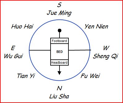 Feng Shui Bedroom Head Facing(39).jpg