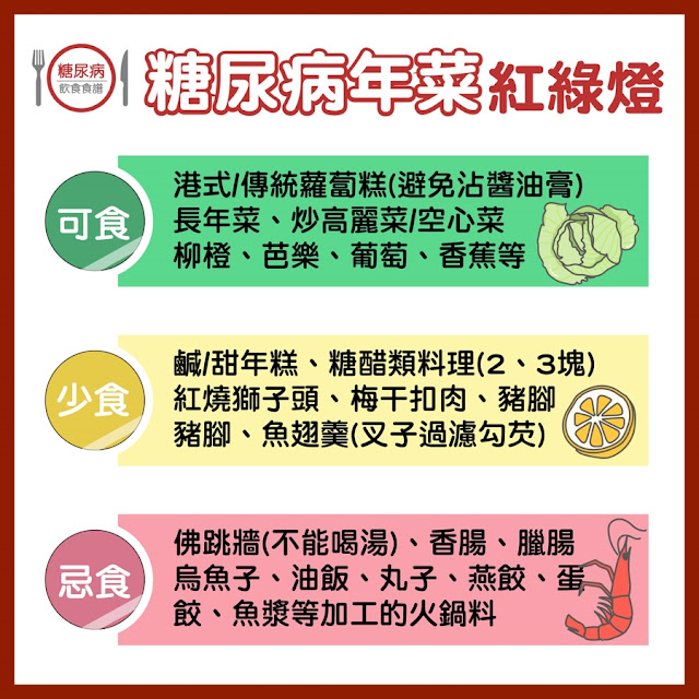 外燴年菜糖尿病該選哪些來吃?