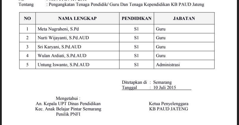 Contoh SK Pengangkatan Guru PAUD/TK Tahun 2017/2018  RPPH 