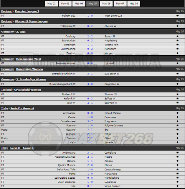 Hasil Pertandingan Sepakbola Tadi Malam, Rabu Tanggal 05 - 06 May  2021