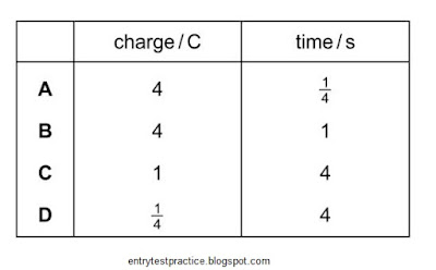 charge,time and current