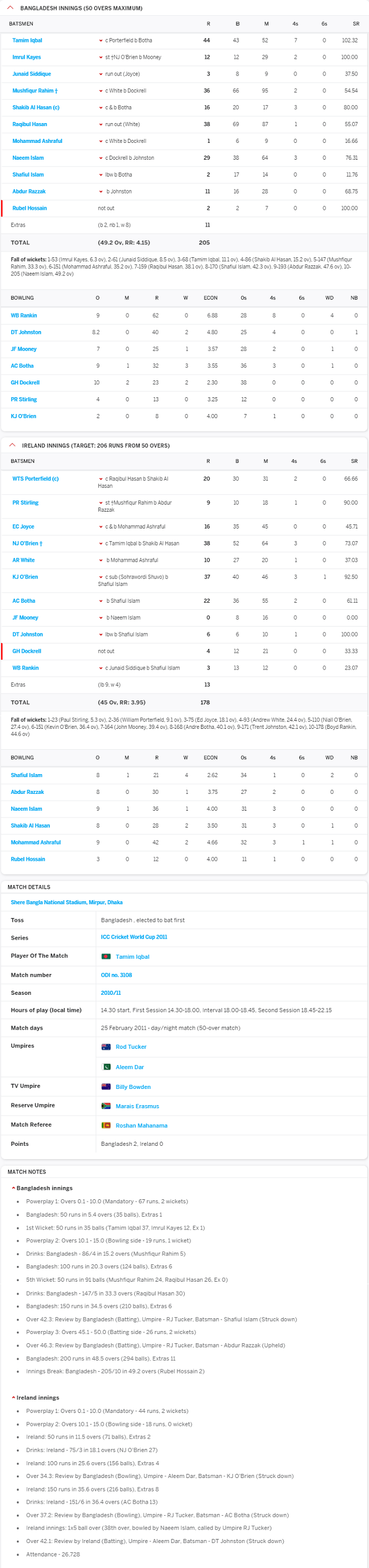 Icc World Cup 2011 9th Match Result