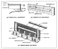 Bridge Abutment