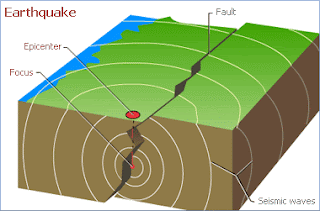 Fenomena Gempa Bumi