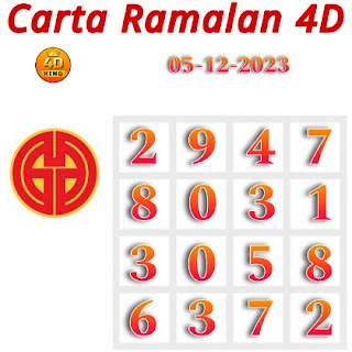 Carta Ramalan Lotto Dragon & Perdana 4D hari ini 05 December 2023