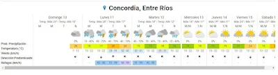 Pronostico tormentas Cocnordia