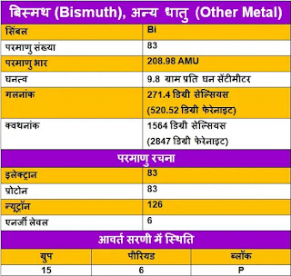 Bismuth-ke-upyog, Bismuth-ki-Jankari, Bismuth-in-Hindi, Bismuth-information-in-Hindi, Bismuth-uses-in-Hindi, बिस्मथ-के-गुण, बिस्मथ-के-उपयोग, बिस्मथ-की-जानकारी