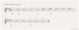 Image, notes melodic F# minor scale of the guitar no: 26