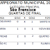  Resultados do 1º jogo das Quartas de Final do Campeonato Municipal de Futebol em São Francisco de Itabapoana