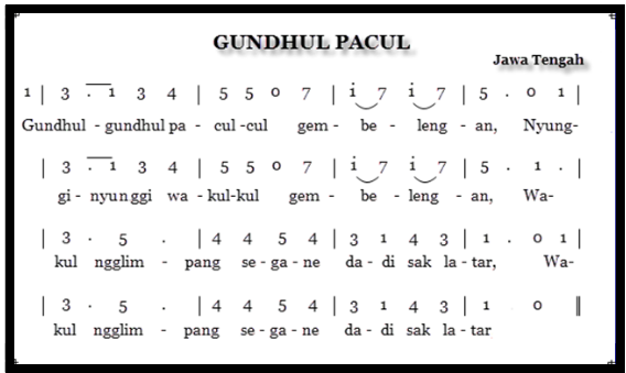  Tangga nada lagu yang dipakai dalam lagu Cublak ✔ Tangga Nada Pentatonis Dalam Cublak-Cublak Suweng Dan Gundhul Pacul