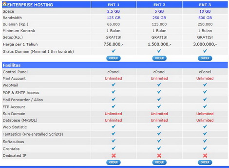 Enterprise Hosting USA