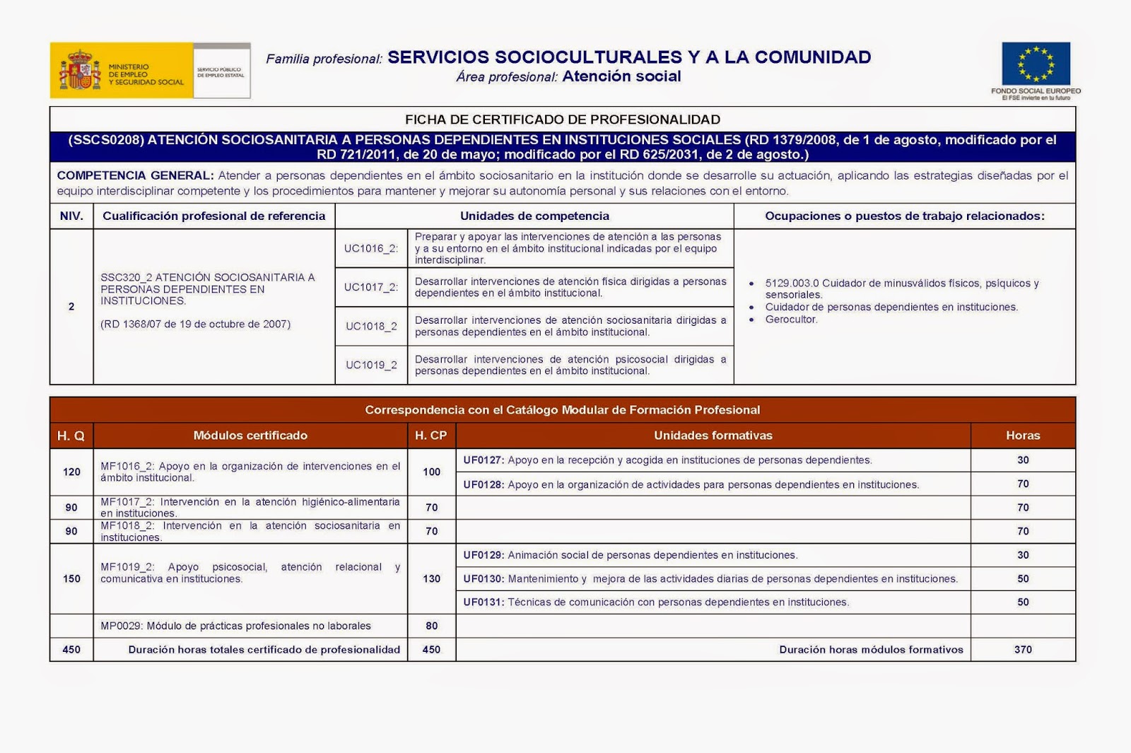 ficha certificado profesionalidad atención sociosanitaria