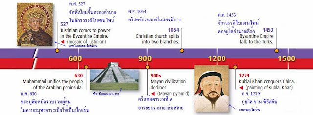 แผนที่ลำดับเหตุการณ์โรมและโลก