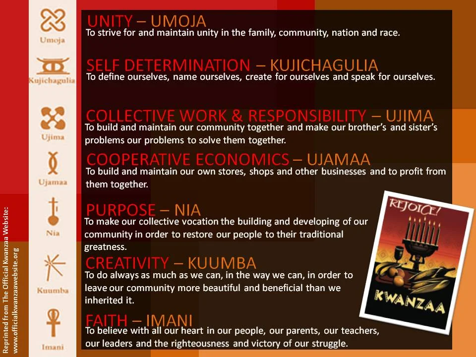 SIMPLY SOUL PURPOSE BY CHERYL A CORMIER Happy Kwanzaa! 7 Principles to