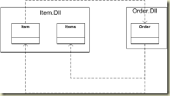 Circular