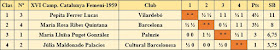 XVI Campeonato Femenino de Catalunya 1959, clasificación final por orden de puntuación