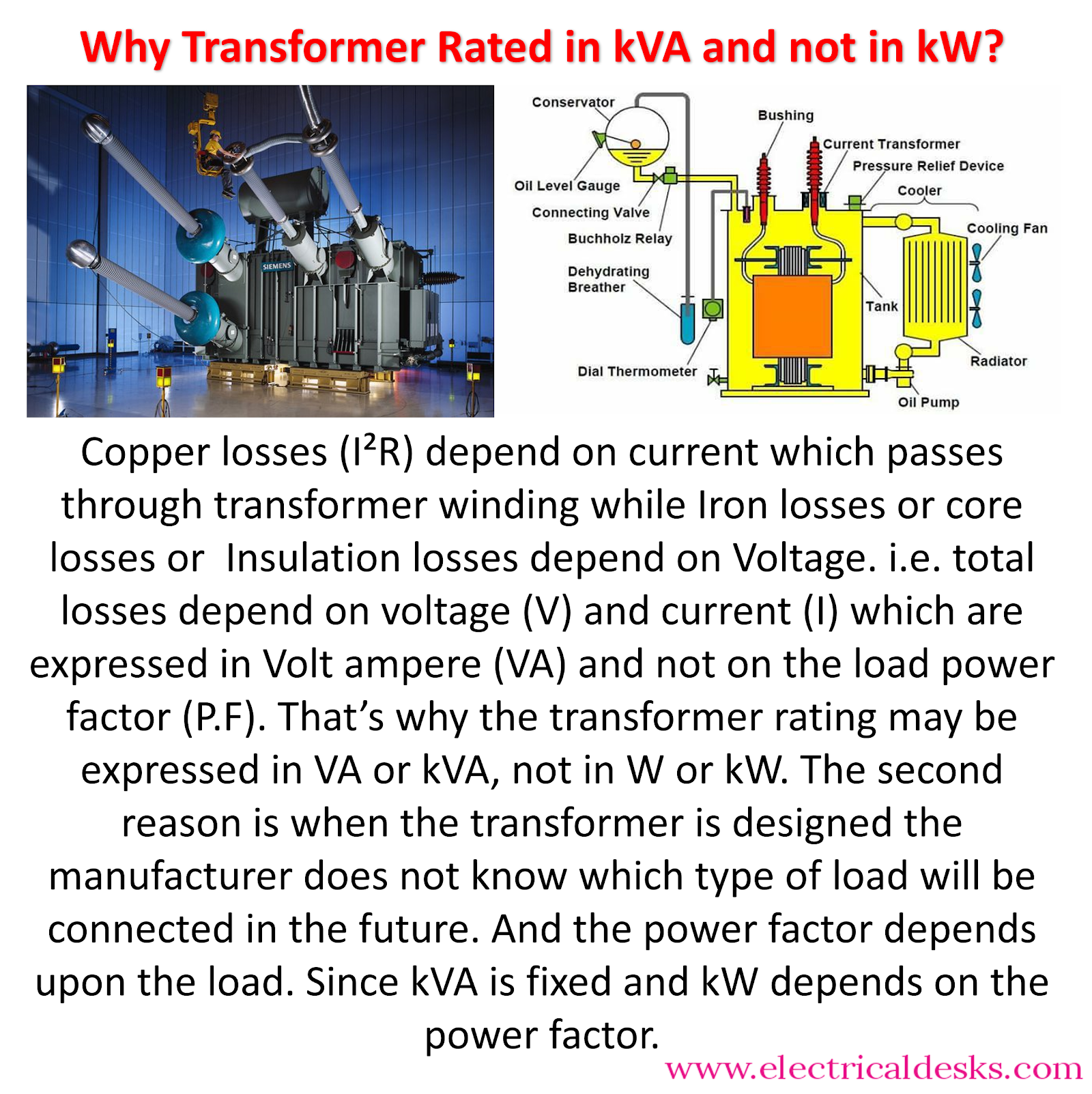 Why Transformer Rated In Kva And Not In Kw