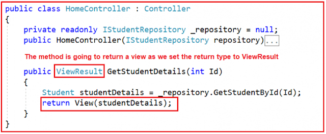 Controller Action Method returning View