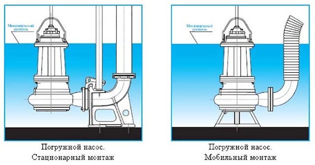 Услуги сантехника в Москве и Московской области