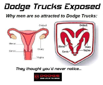 dodge uterus