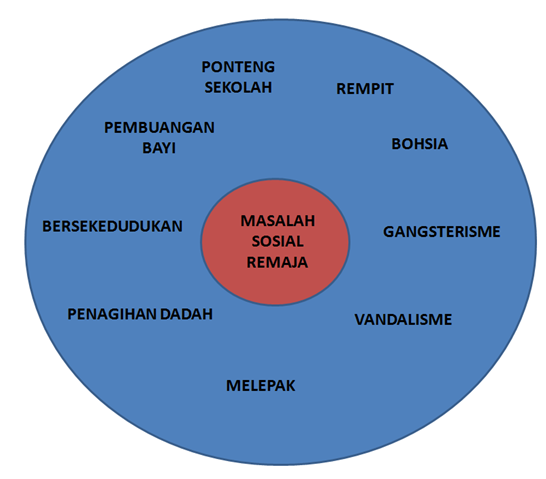 MEDAN BAHAN BAHASA MELAYU SMK TAMAN MEGAH RIA: Isi dan 