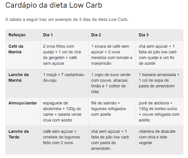 cardápio dieta low carb
