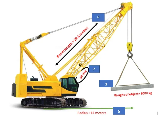 how to calculate safe lifting