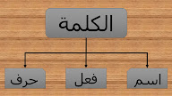 Contoh Kata Sinonim Dalam Bahasa Arab
