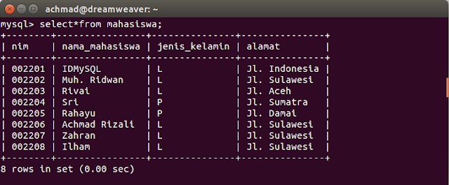 Mengedit Data Tabel MySQL