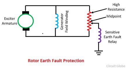 protecciones eléctricas para generadores síncronos
