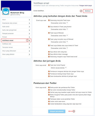 Pemberitahuan Twitter di Email