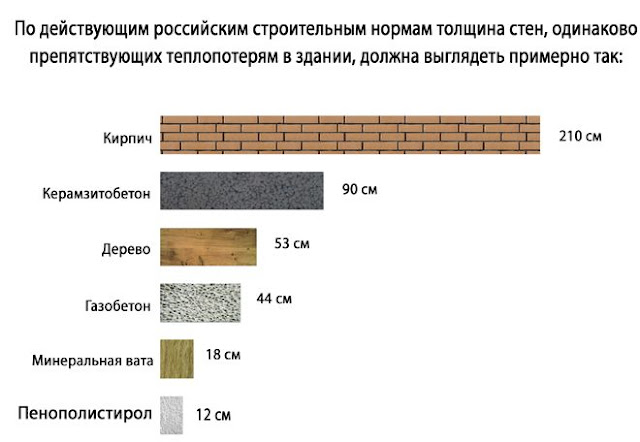 Услуги сантехника в Москве и Московской области