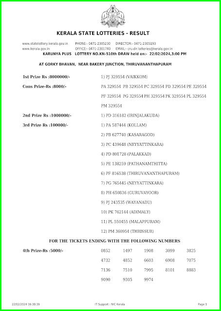 Off:> Kerala Lottery Result; 22.02.2024 Karunya Plus Lottery Results Today "KN 510"