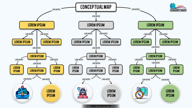 Concept Map Template with Formal Design