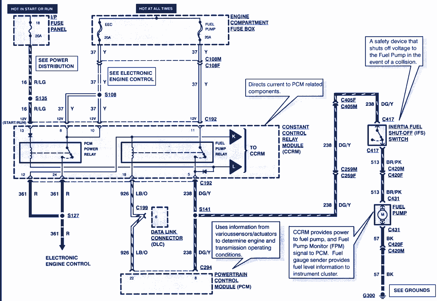 1995+Ford+Mustang+Wiring+Diagram