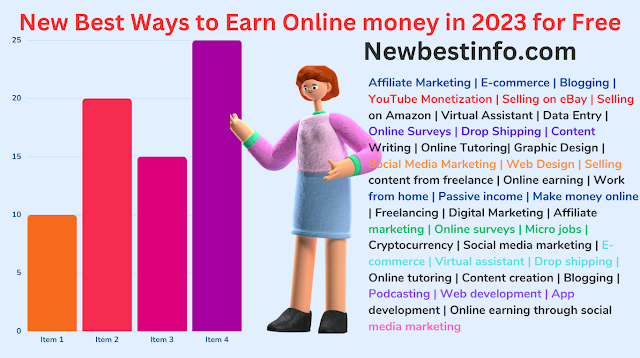 New Best Ways to Earn Online money in 2023 for Free