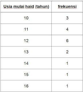 Blog Biostatistik