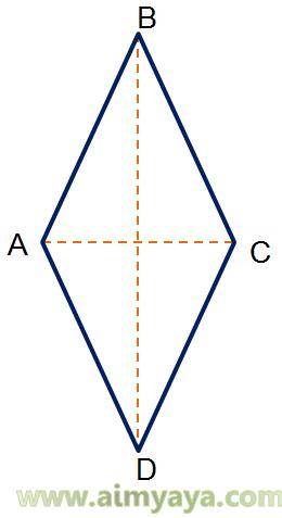  Belah ketupat yaitu berdiri datar yang mempunyai empat buah rusuk atau sisi yang sama panj Ahli Matematika Rumus Belah Ketupat