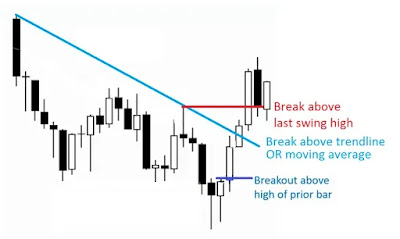 Intra Day Breakout Trading Strategy
