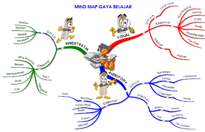 Mindmap Modalitas Gaya Belajar