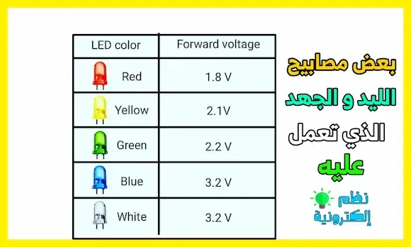 جدوال أنواع مصابيح الليد LED