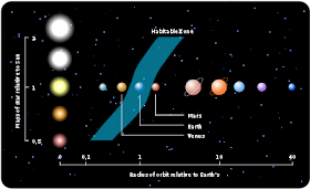 http://www.opoae.com/2013/04/potensi-dan-kelemahan-kehidupan-di-luar.html